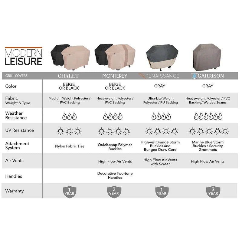 Modern Leisure Chalet Outdoor Patio 2 Burner Bbq Grill Cover, 48  W x 23 D  x 44  H, Black